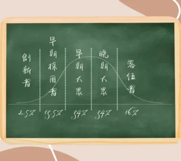 【別再一次對所有人說話！】用「創新擴散理論」抓住對的客戶，講對的行銷話術