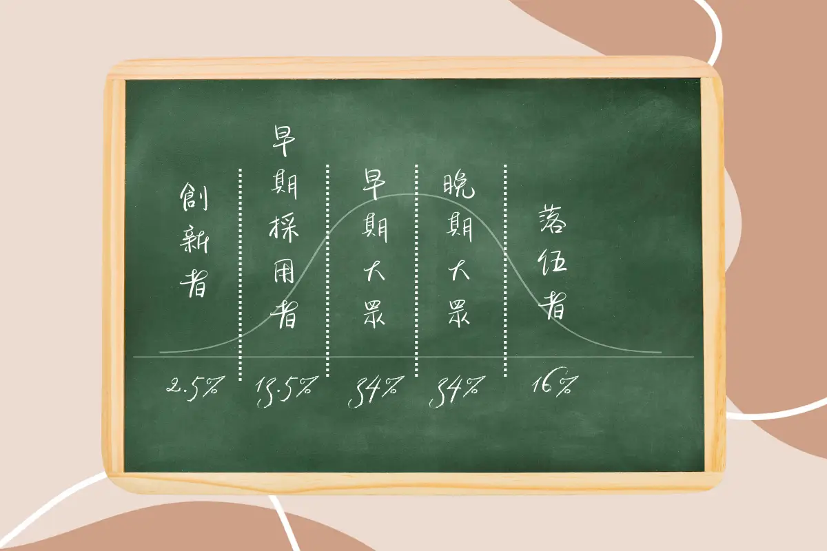 【別再一次對所有人說話!】用「創新擴散理論」抓住對的客戶,講對的行銷話術